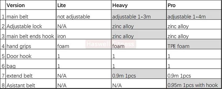 Haswell-Fitness-XGD-2103-Nylon-suspension-belts-difference-Tables