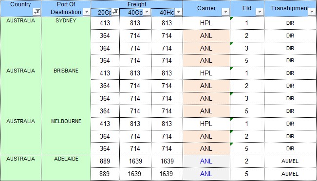 Reference-Freight-Shipping-cost-from-Shanghai-Port-China-to-Australia-Ports-2023-March