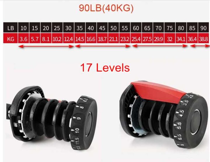 1657339919 adjustable weights dumbbells d3140 40 kgs 17 levels